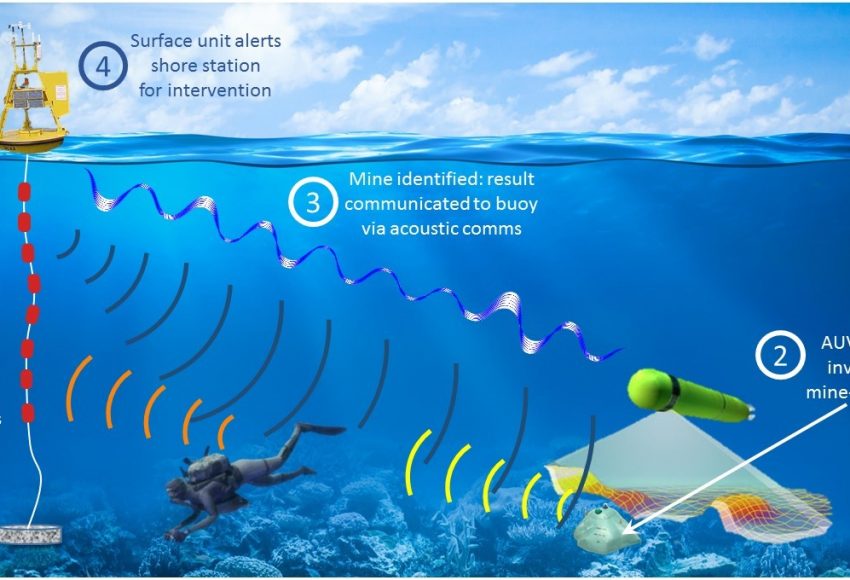 Autonomous Underwater Vehicles, AUV, ROV, Unmanned vehicles, underwater communication systems, DSP Comm