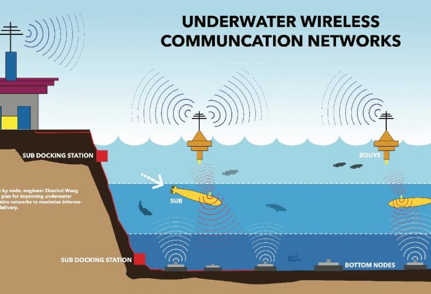 underwater communication latest research papers